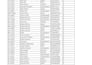 clean, format, merge, split excel data
